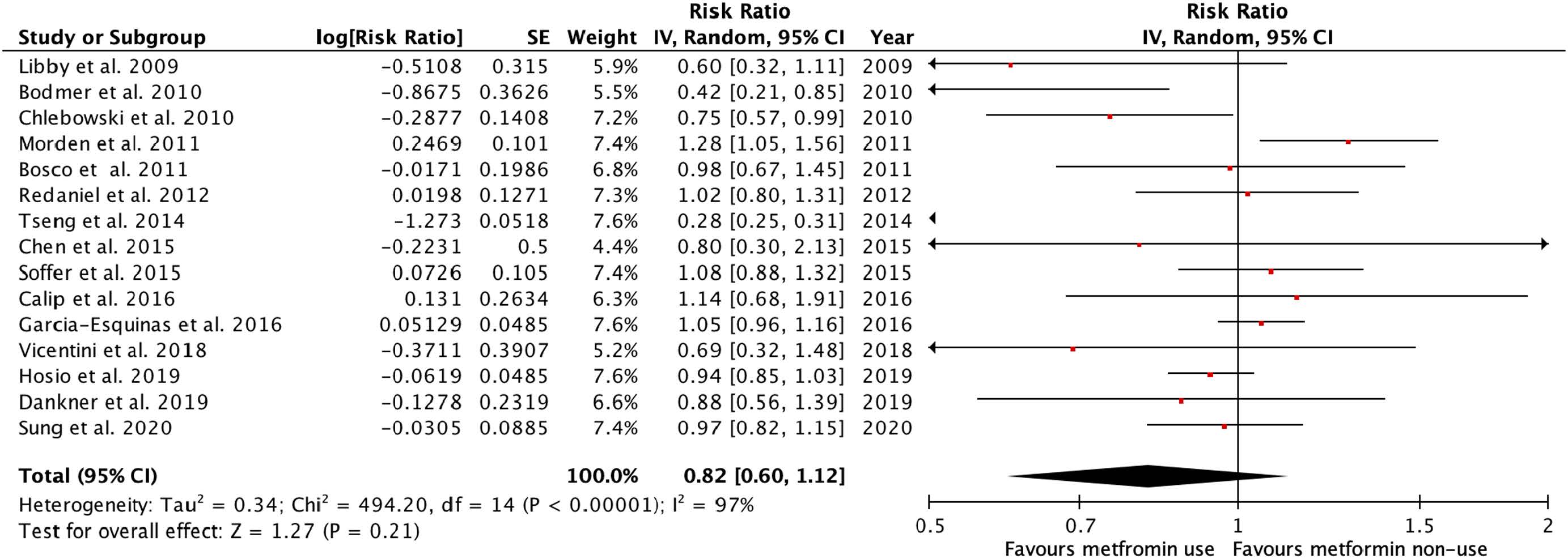 breast-cancer-risk-for-women-with-diabetes-and-the-impact-of-metformin